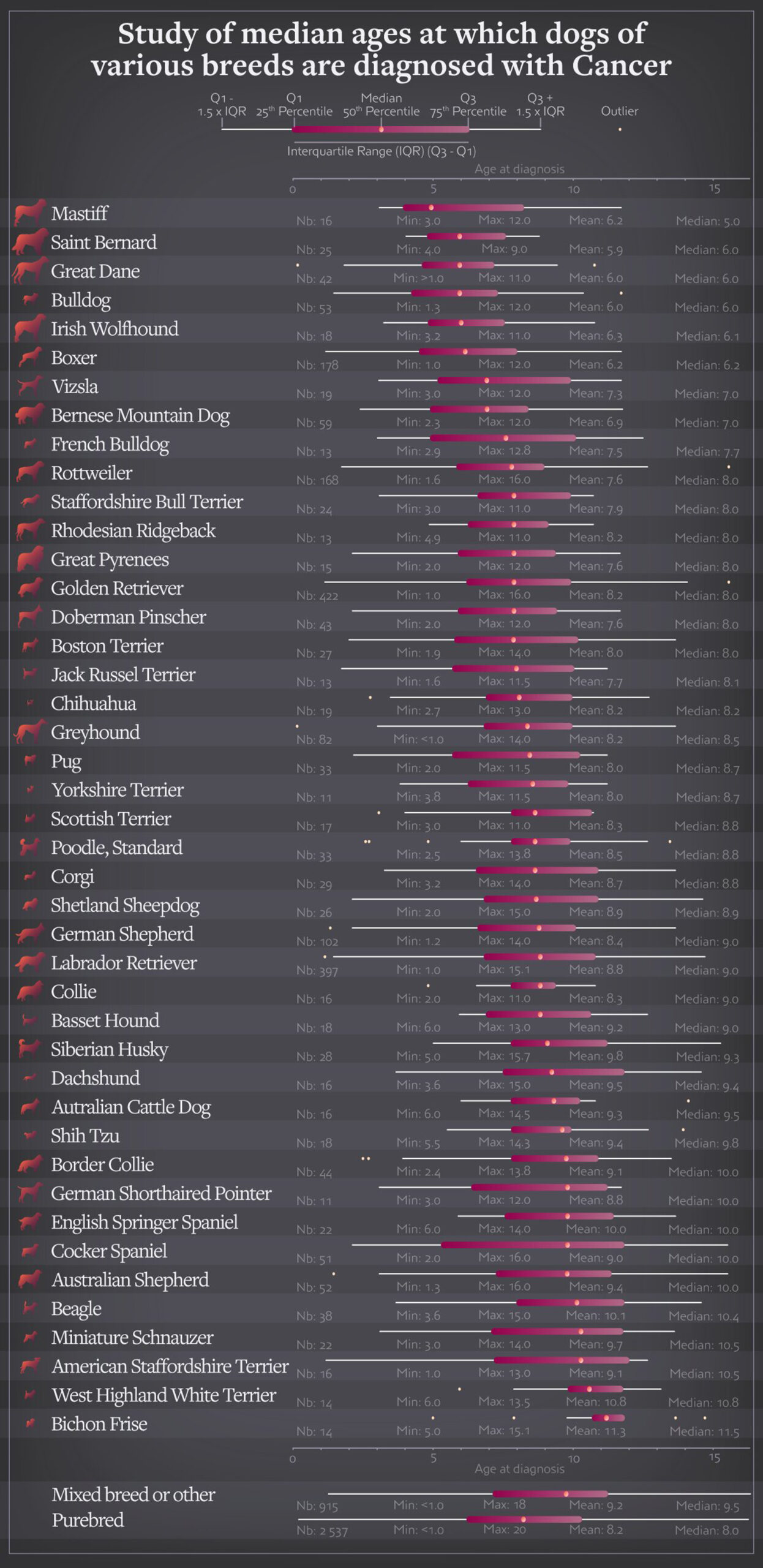 Study-breeds-diagnosed-with-cancer I LOVE A DOG - Study breeds diagnosed with cancer